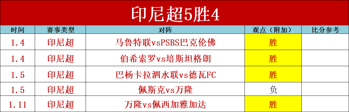 王楚钦发球,建功,台湾球星憾,星空,星空体育,XingKong,星空体育官网